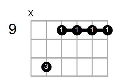 AM9/G# Chord